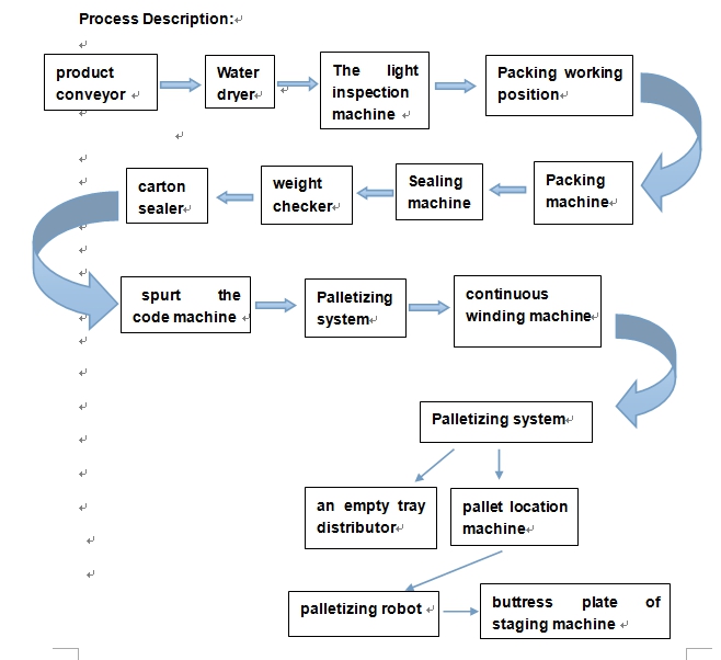 Dalian Jialin machine manufacturing Co., Ltd. Dalian Jialin machine manufacturing Co., Ltd.
