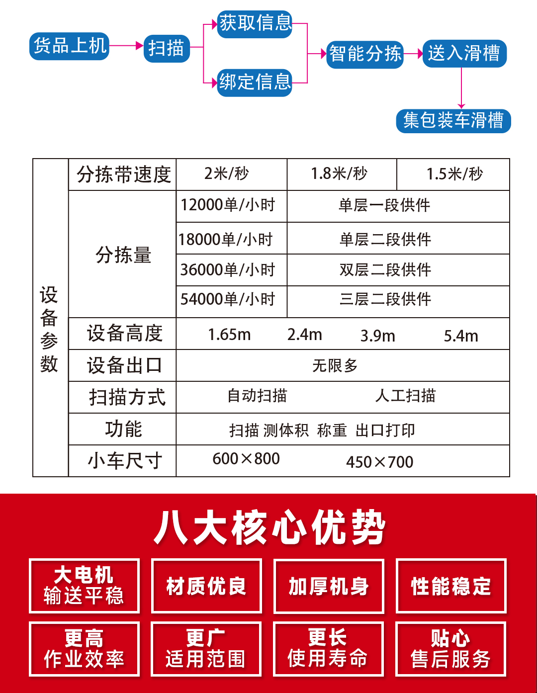 大連佳林設(shè)備制造有限公司