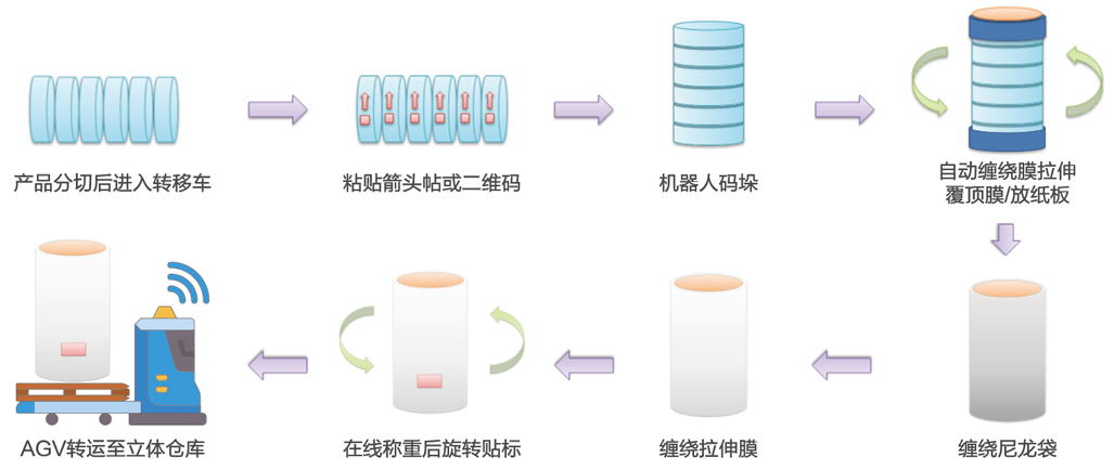 大連佳林設(shè)備制造有限公司 大連佳林設(shè)備制造有限公司