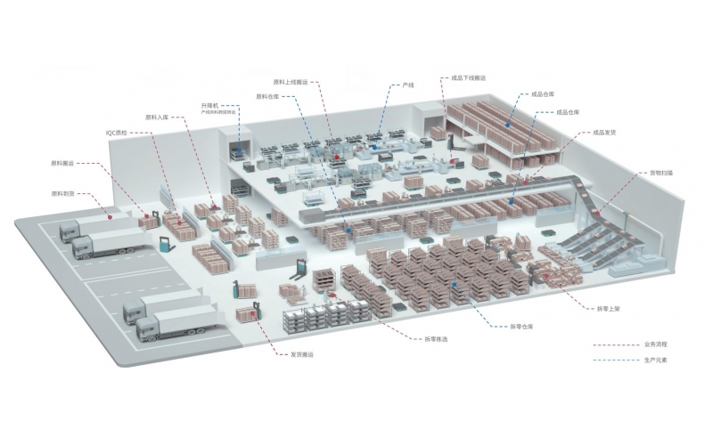 智能倉儲AMR解決方案