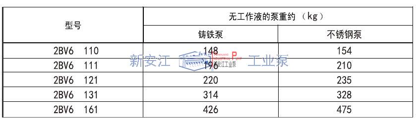 2BV6液環(huán)真空泵重量參數(shù)表